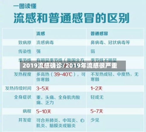 2019流感确诊/2019年流感很严重-第3张图片