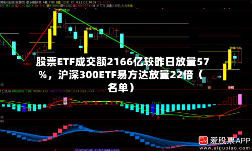 股票ETF成交额2166亿较昨日放量57%，沪深300ETF易方达放量22倍（名单）-第2张图片