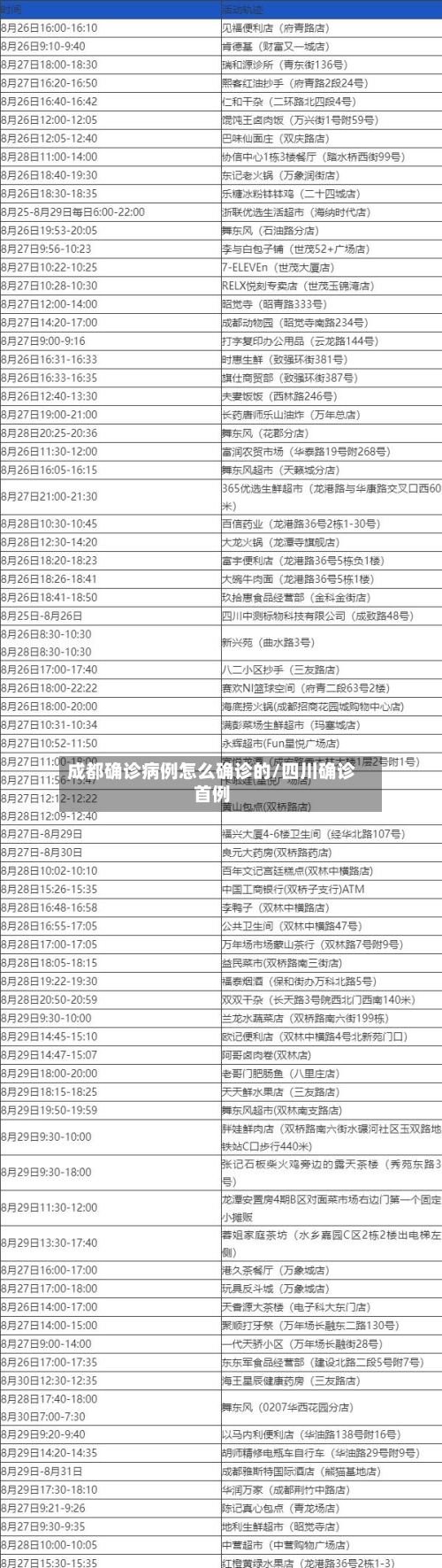 成都确诊病例怎么确诊的/四川确诊首例-第3张图片
