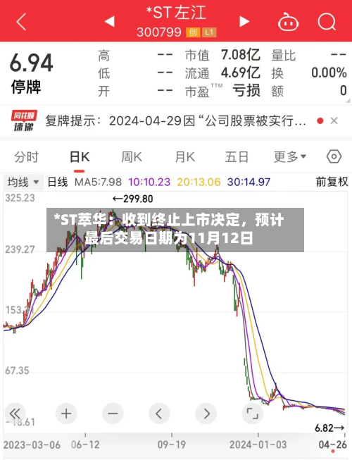 *ST萃华：收到终止上市决定	，预计最后交易日期为11月12日-第2张图片