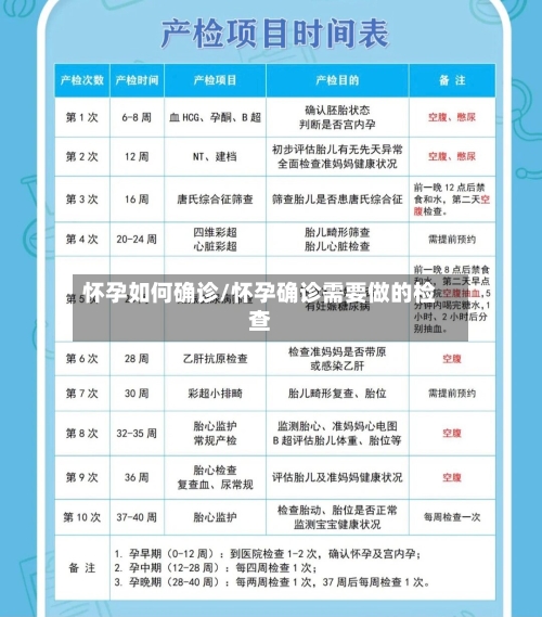 怀孕如何确诊/怀孕确诊需要做的检查-第3张图片