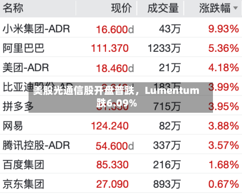 美股光通信股开盘普跌，Lumentum跌6.09%-第2张图片