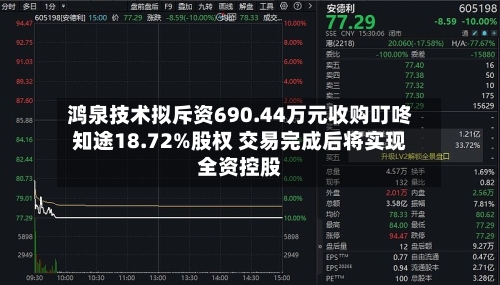 鸿泉技术拟斥资690.44万元收购叮咚知途18.72%股权 交易完成后将实现全资控股-第1张图片