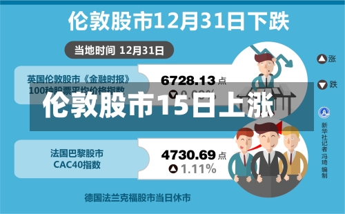 伦敦股市15日上涨-第2张图片