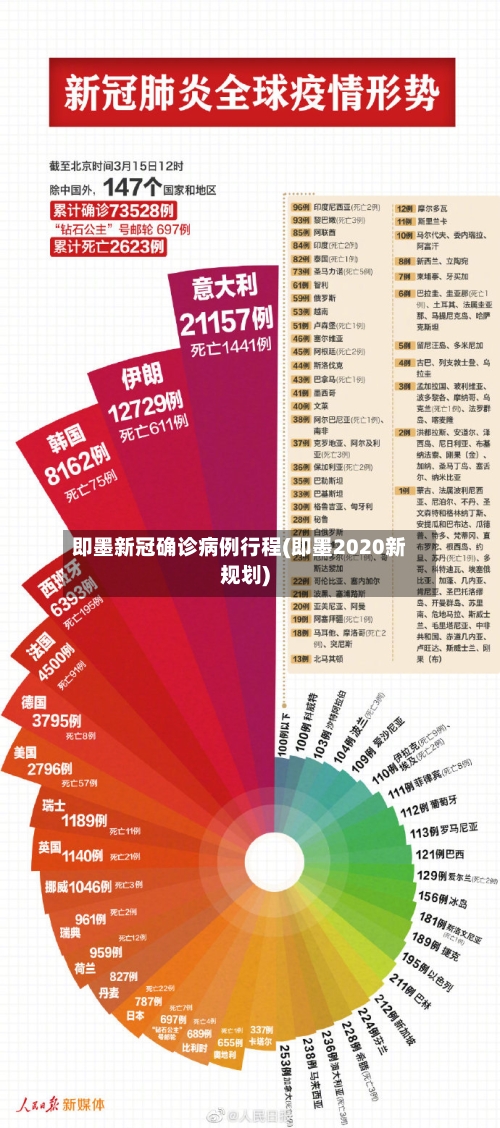 即墨新冠确诊病例行程(即墨2020新规划)-第3张图片