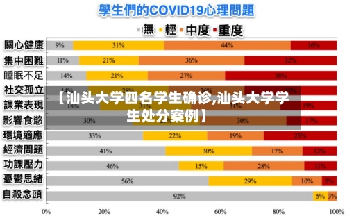 【汕头大学四名学生确诊,汕头大学学生处分案例】-第2张图片