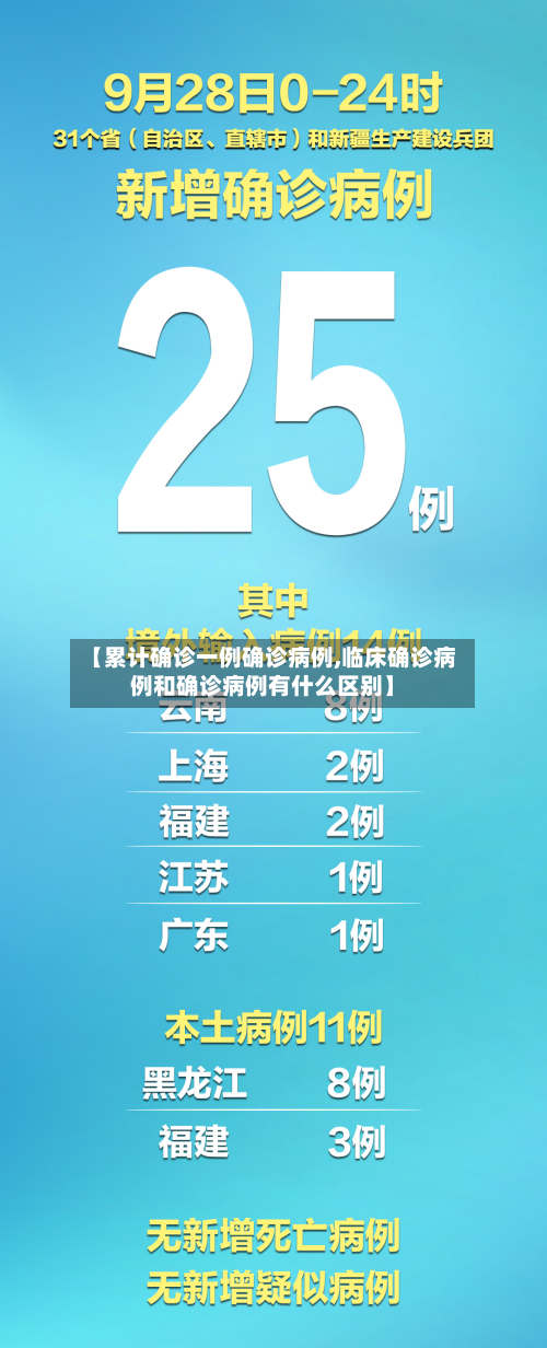 【累计确诊一例确诊病例,临床确诊病例和确诊病例有什么区别】-第3张图片