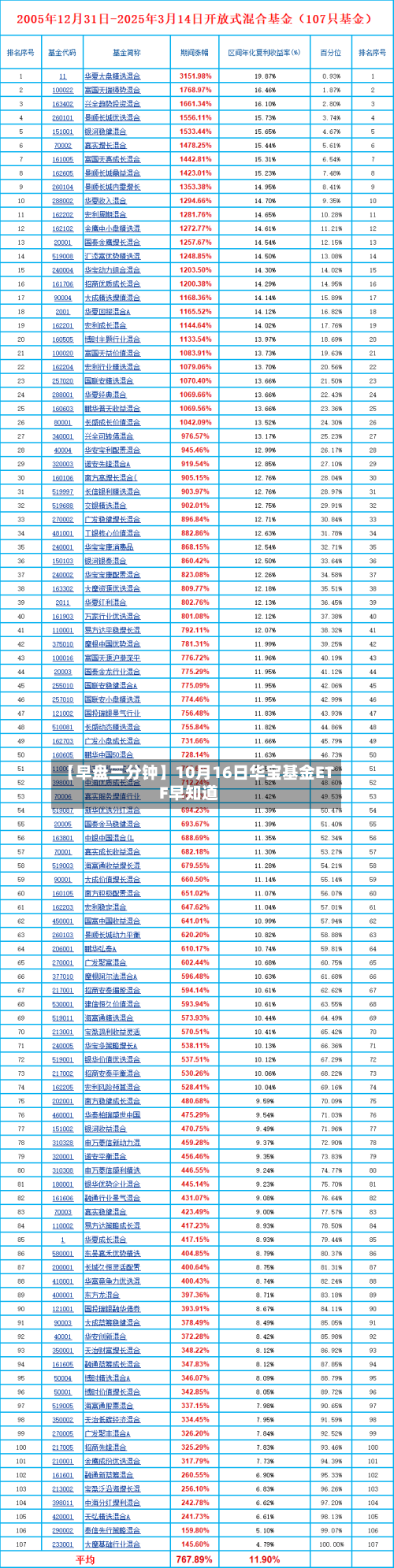 【早盘三分钟】10月16日华宝基金ETF早知道