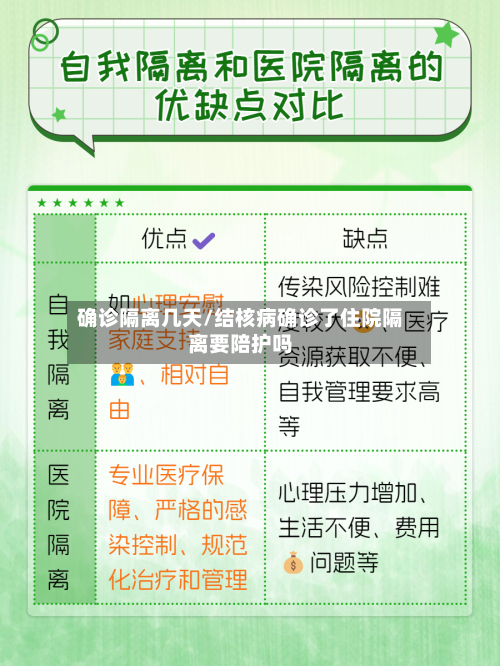 确诊隔离几天/结核病确诊了住院隔离要陪护吗-第2张图片