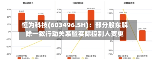 恒为科技(603496.SH)：部分股东解除一致行动关系暨实际控制人变更