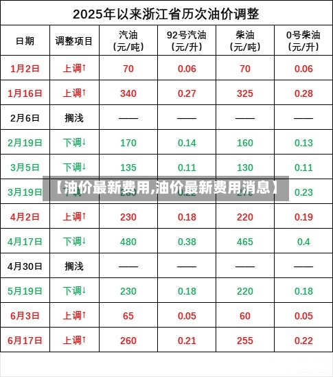 【油价最新费用,油价最新费用消息】