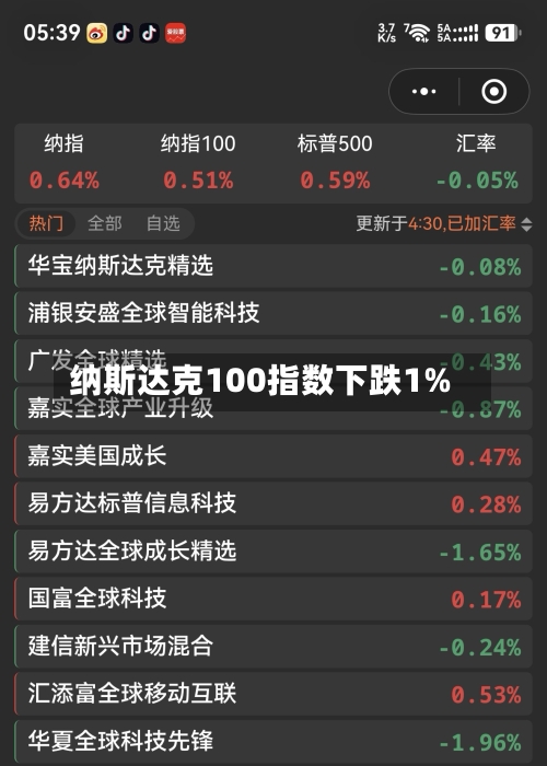 纳斯达克100指数下跌1%-第2张图片