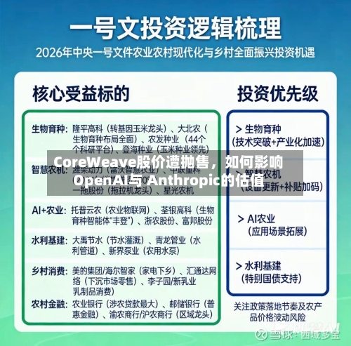 CoreWeave股价遭抛售，如何影响OpenAI与 Anthropic的估值-第1张图片