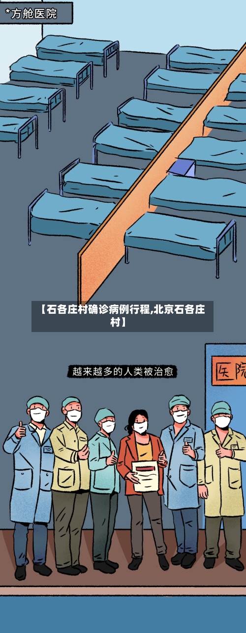 【石各庄村确诊病例行程,北京石各庄村】