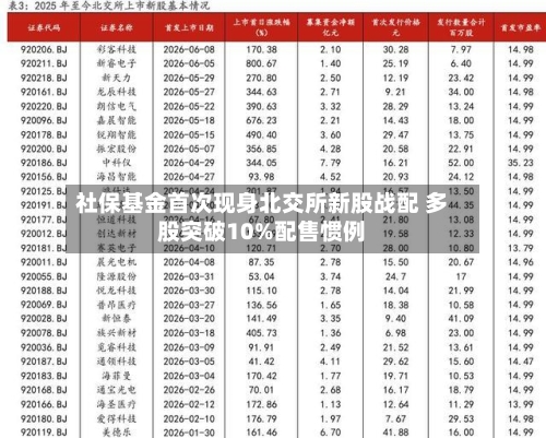 社保基金首次现身北交所新股战配 多股突破10%配售惯例-第2张图片
