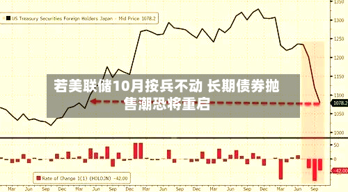 若美联储10月按兵不动 长期债券抛售潮恐将重启-第3张图片