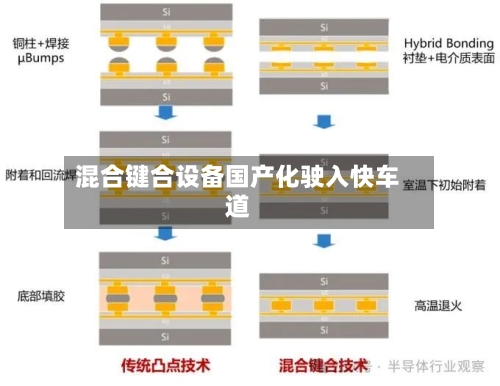 混合键合设备国产化驶入快车道