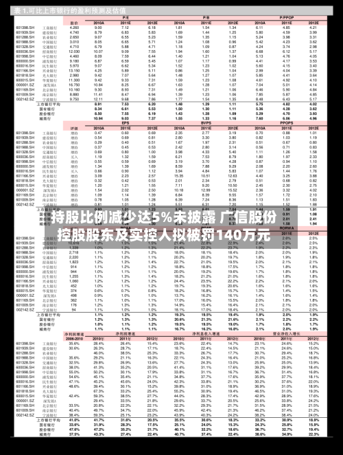 持股比例减少达5%未披露 广信股份控股股东及实控人拟被罚140万元-第2张图片