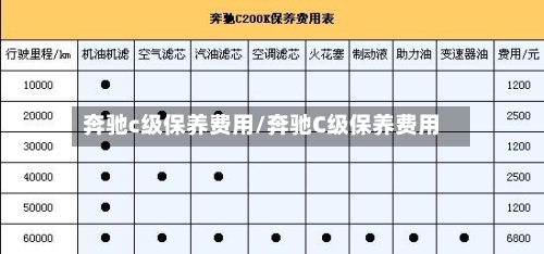 奔驰c级保养费用/奔驰C级保养费用-第2张图片