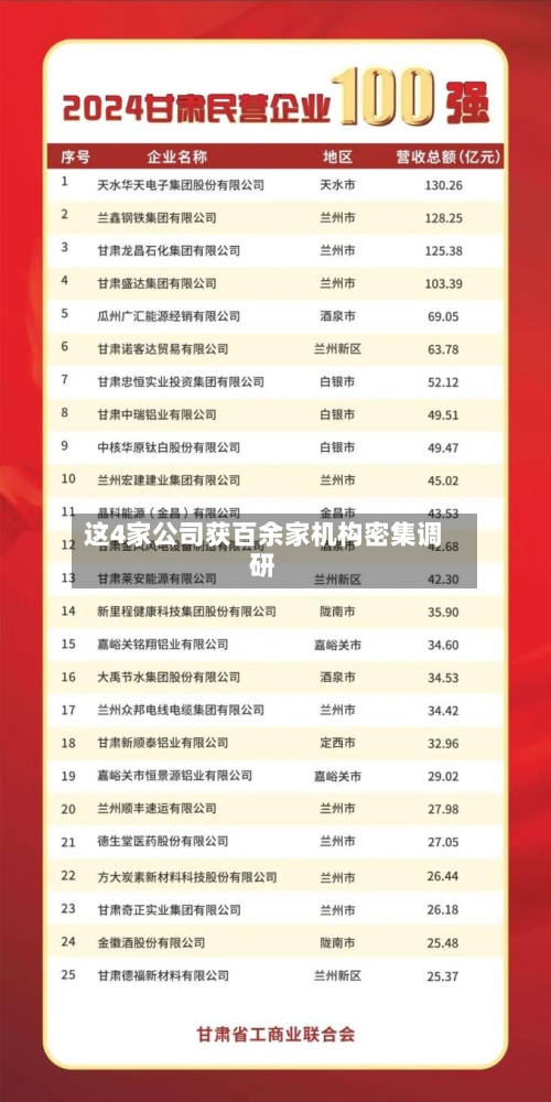 这4家公司获百余家机构密集调研