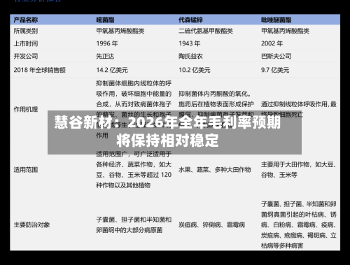 慧谷新材：2026年全年毛利率预期将保持相对稳定