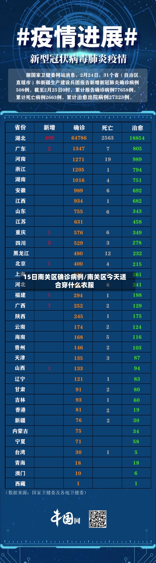 15日南关区确诊病例/南关区今天适合穿什么衣服
