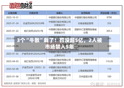 3个“牛散”栽了！罚没超5亿，2人被市场禁入5年-第3张图片