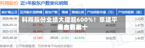科翔股份业绩大增超600%！章建平退出前前十股东名单-第2张图片
