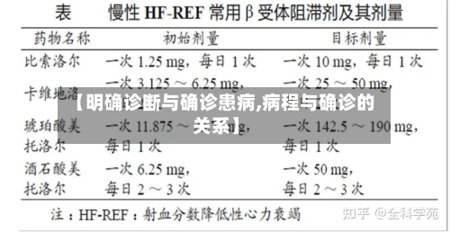 【明确诊断与确诊患病,病程与确诊的关系】-第2张图片