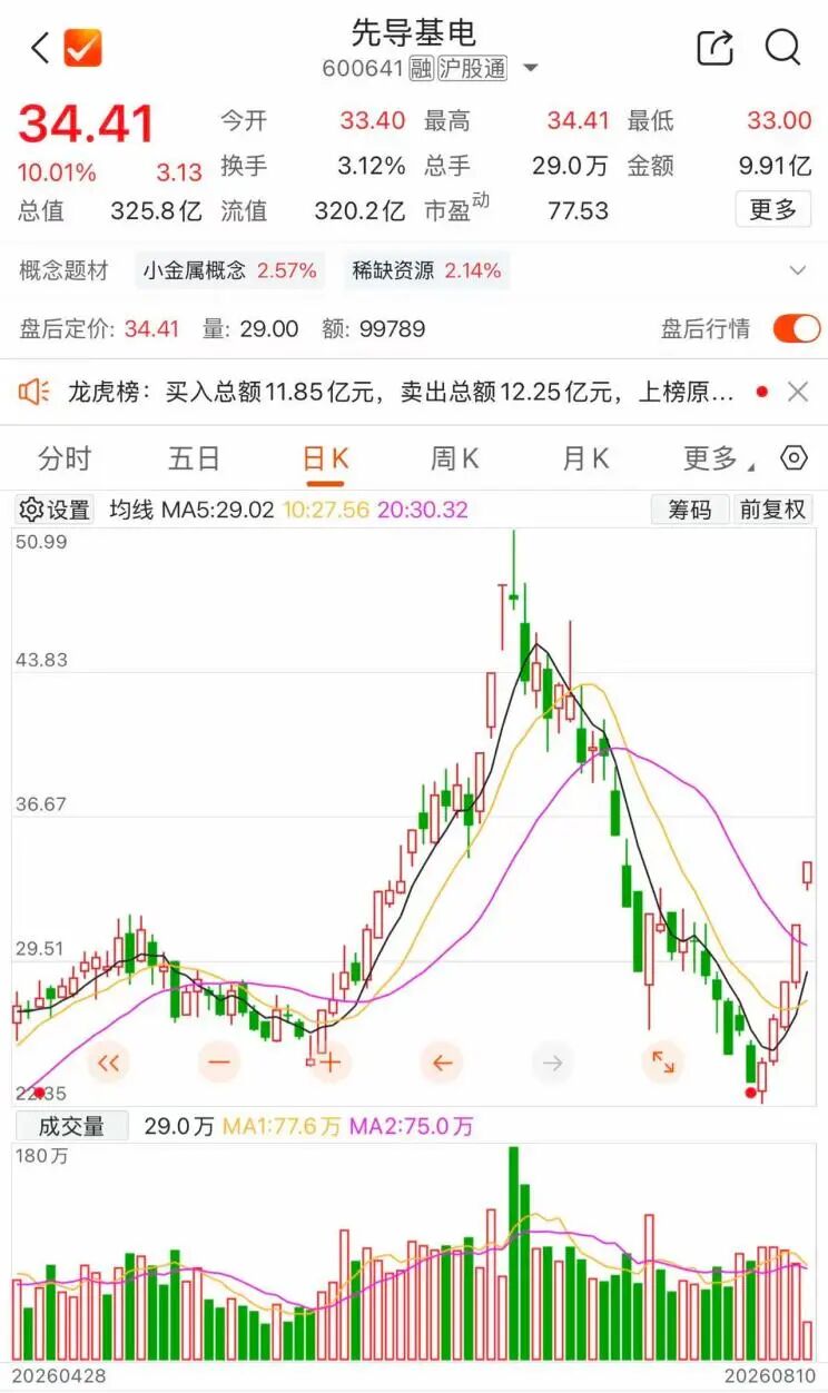 两连板后，600641紧急澄清