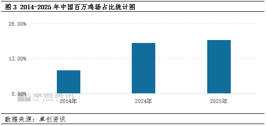 2026年上半年鸡蛋出口创同期新高，后续增长动能持续稳固