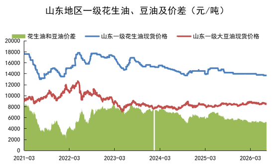 花生：等待持续利好