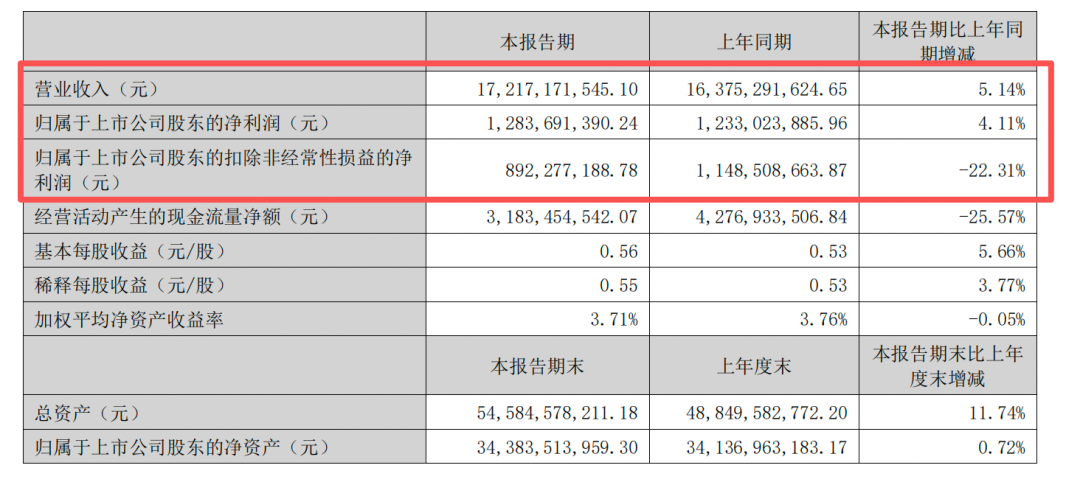 两大牛股交汇!中际旭创大举买入鹏鼎控股