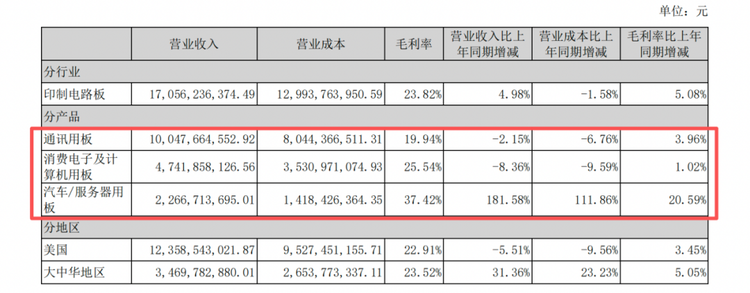 两大牛股交汇!中际旭创大举买入鹏鼎控股