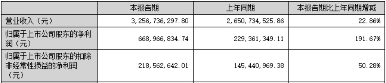 清仓蓝色光标兑现巨额收益	，拉卡拉主业能否迎来修复拐点？
