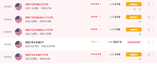 ETF日报：短期内	，黄金可能仍然受到经济数据、地缘扰动	、美债收益率等因素带来一定波动