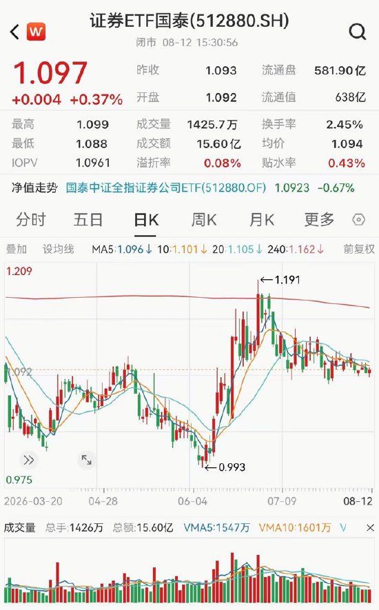 ETF日报：短期内	，黄金可能仍然受到经济数据、地缘扰动、美债收益率等因素带来一定波动