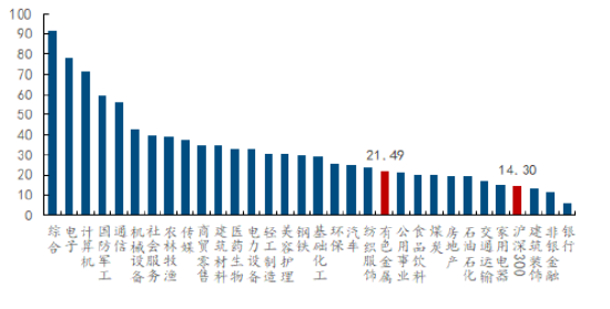 资金为何积极布局有色？或可从3个维度拆解！华宝基金有色ETF（159876）盘中上探1.34%，单日吸金1064万元