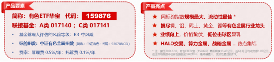 资金为何积极布局有色？或可从3个维度拆解！华宝基金有色ETF（159876）盘中上探1.34%，单日吸金1064万元