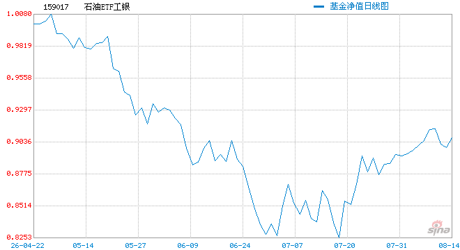 美国战略石油储备创43年来新低，油价为何越发失控？