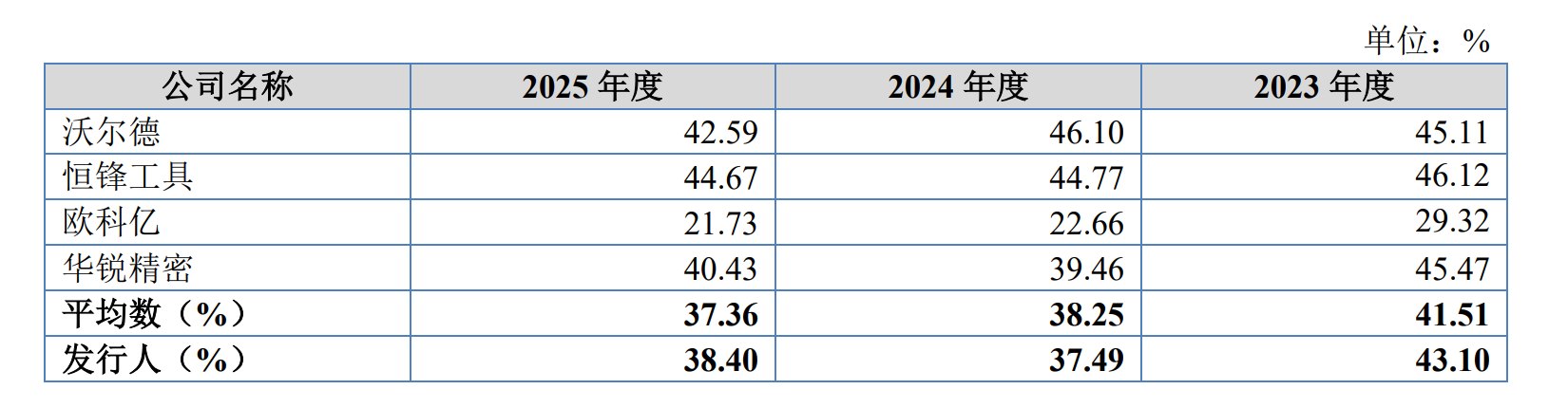 IPO雷达| 业绩“过山车	”，森泰英格的高增长能否持续？