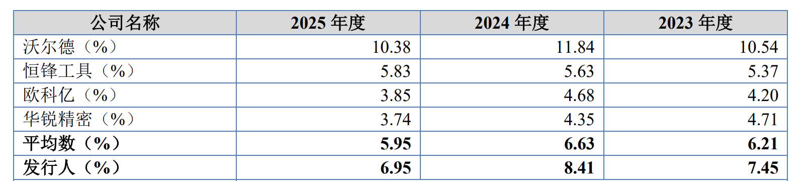IPO雷达| 业绩“过山车”，森泰英格的高增长能否持续？