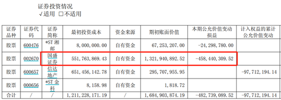 赣粤高速，炒股导致净利润跌超70%，稳赚的“现金奶牛	”肥了谁？