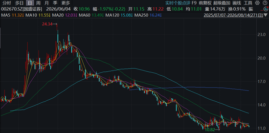 赣粤高速，炒股导致净利润跌超70%	，稳赚的“现金奶牛”肥了谁？
