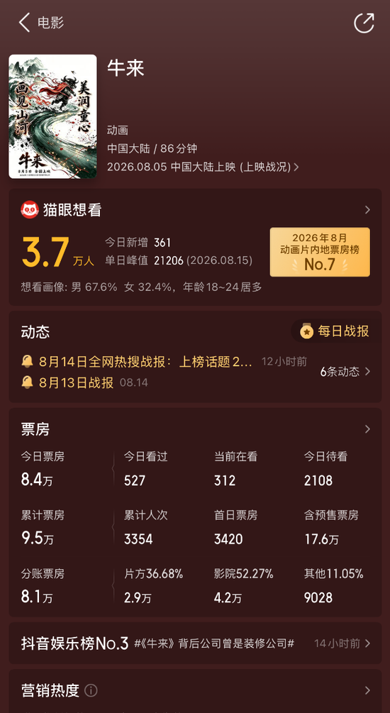 被群嘲后	，影片票房突飞猛进