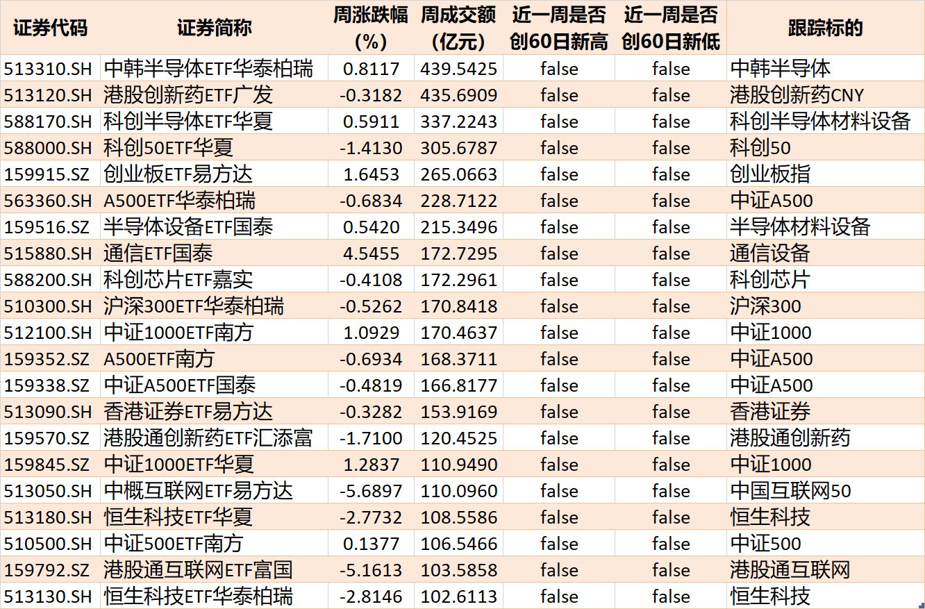 基民傻眼了！说好的医药行情，结果机构越涨越卖	，火爆的医药	、医疗ETF近期被抛售约30亿元