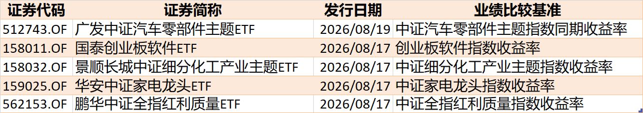 基民傻眼了！说好的医药行情	，结果机构越涨越卖，火爆的医药	、医疗ETF近期被抛售约30亿元