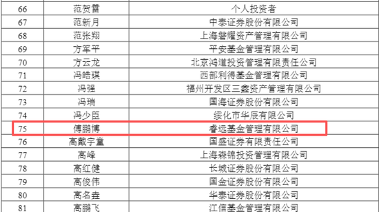 688167火了	，322家机构483人扎堆“围观	”，知名公私募大咖也来了