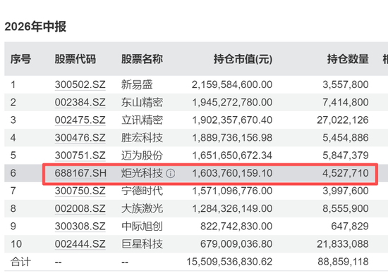 688167火了，322家机构483人扎堆“围观”，知名公私募大咖也来了
