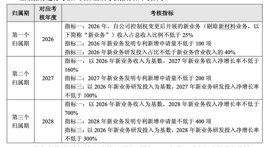 上纬新材研发投入增超7倍，重金加码机器人